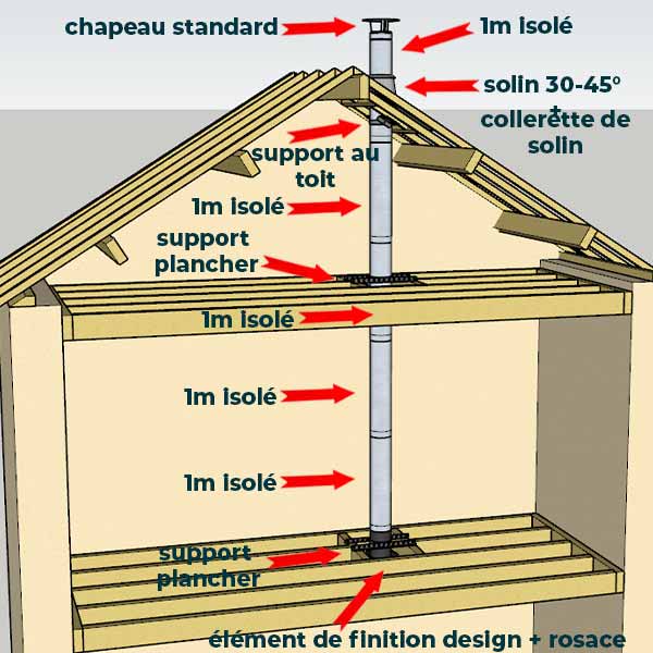 KIT CONDUIT ISOLE POUR INSTALLATION INTÉRIEURE - HAUTEUR 5 MÈTRES - DIAMÈTRE 180 - 2