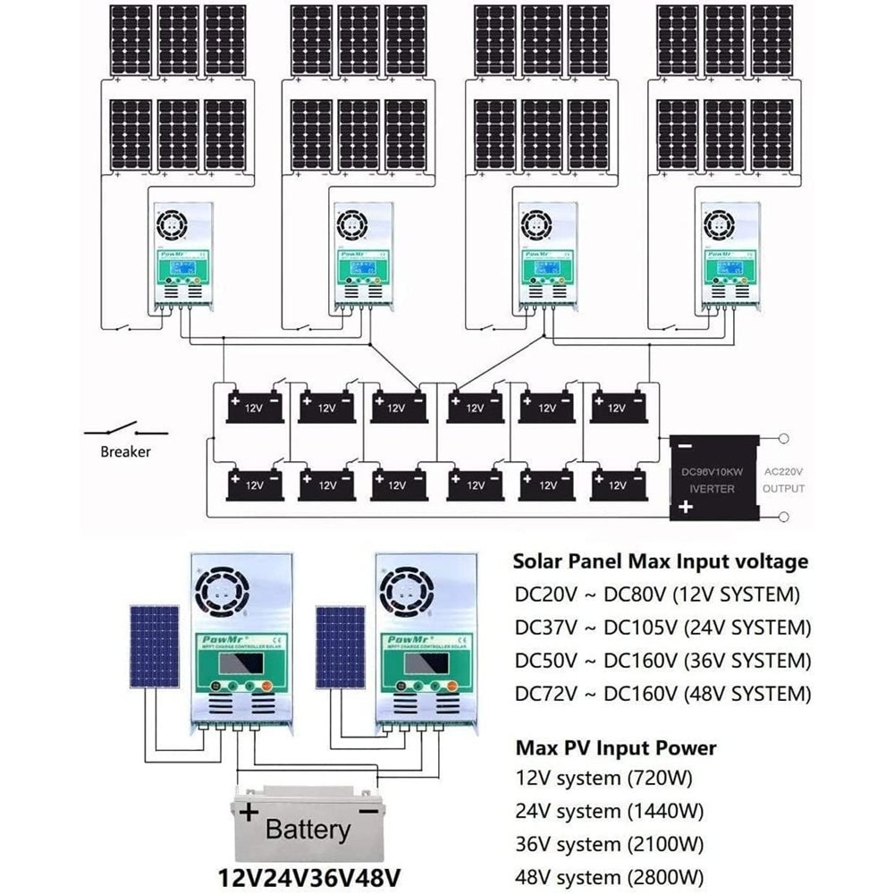 Bextcok Controlador de Carga Solar PowMr MPPT — 60 Amperes, Detecção Automática 48V/36V/24V/12V — Entrada Máxima de 160V CC, com LCD Retroiluminado - 6
