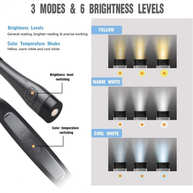 iFalarila Luce da Lettura Ricaricabile con Cavo Tipo-C, 12 LED Lampada