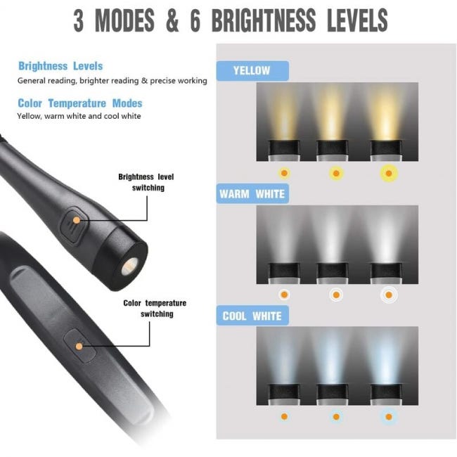 iFalarila Luce da Lettura Ricaricabile con Cavo Tipo-C, 12 LED Lampada iFalarila Luce da Lettura Ricaricabile con Cavo Tipo-C, 12 LED Lampada
