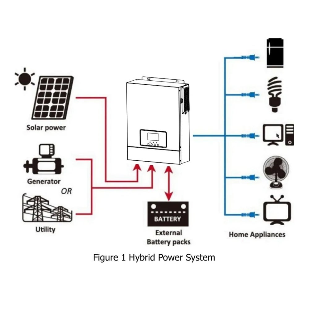 Onduleur solaire DAXTROMN 3000 W, contrôleur solaire MPPT 80 A intégré, système hybride 24 V/230 V CA 50/60 Hz, entrée 400 V CC, avec Wi-Fi - 4