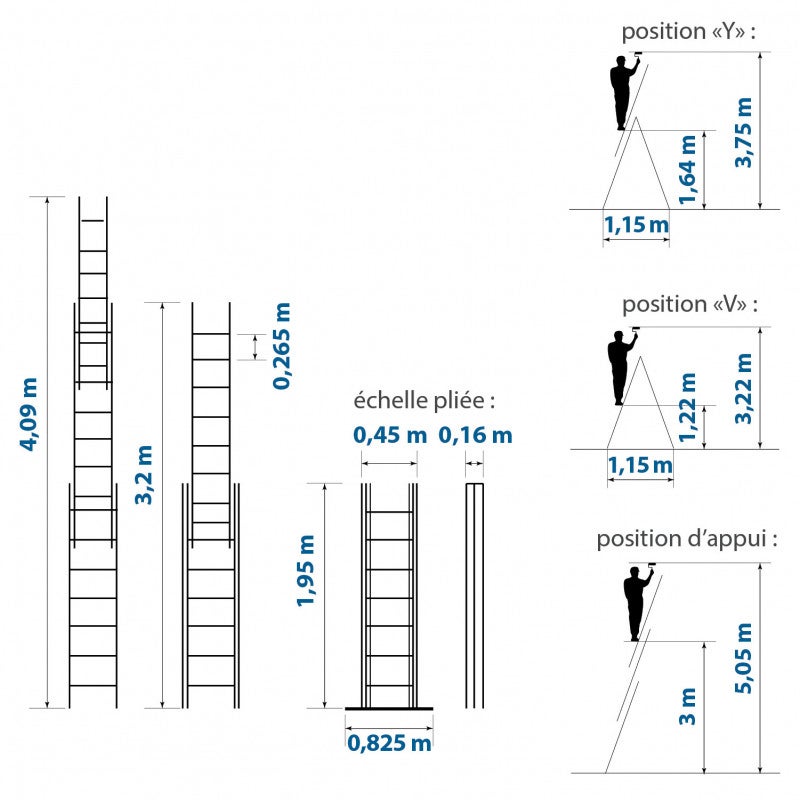 HOSTRÖM Echelle transformable 3 plans StablePro 3x7 marches aluminium extensible coulissante, 6 positions, hauteur travail max 5,00m, garantie 5 ans - 3
