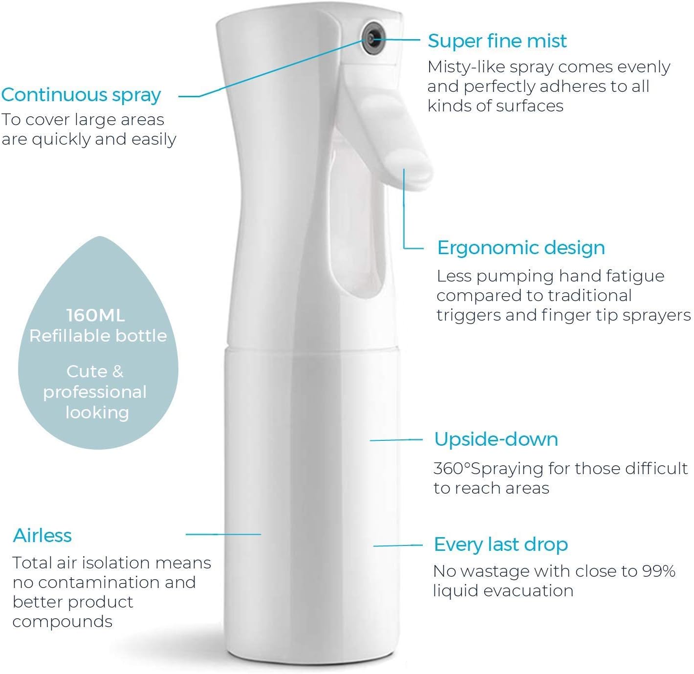 Bouteille de vaporisateur pour les cheveux,Continuous Water Bouteille de vaporisation Mister vide,Coiffure,Plantes,160ml Vaporisateurs vides(blanc) - 2