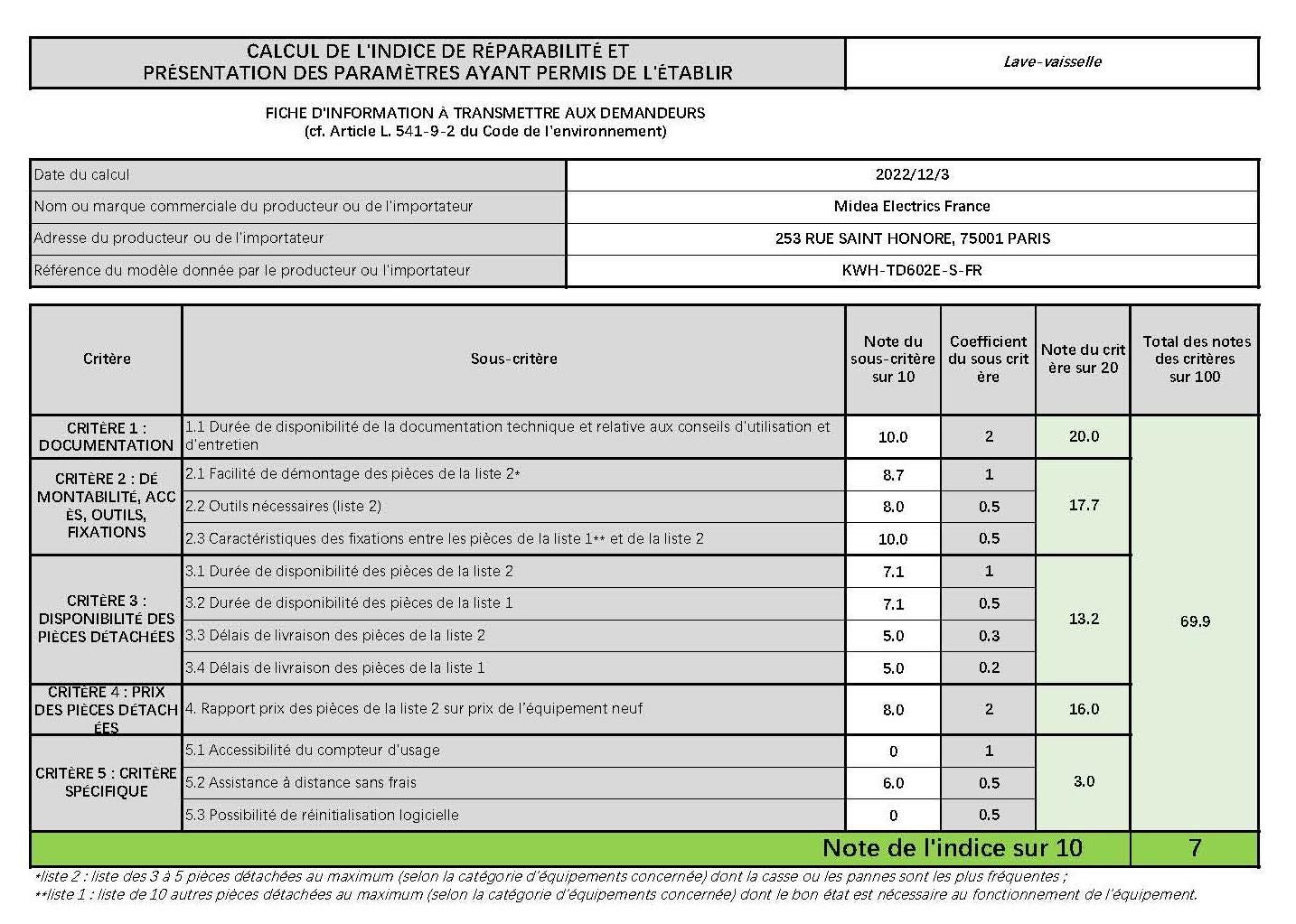 Comfee Lave-vaisselle pose libre TD602E-S L55cm 47db avec 6 couverts, 6 programmes, Commande tactile Affichage LED Inox - 11