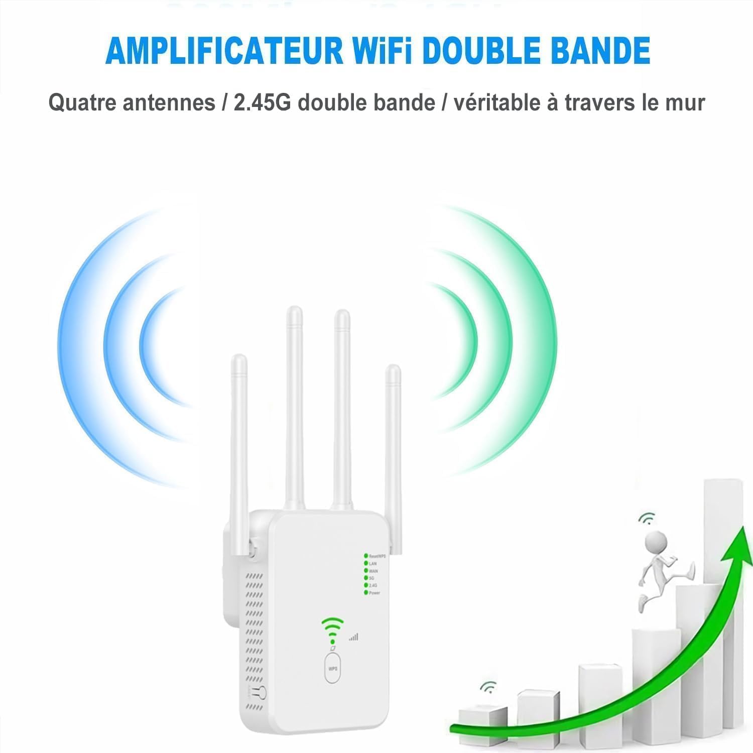 Répéteur WiFi Exterieur, 2025 Nouveau Amplificateur WiFi 1200Mbps, Répéteur WiFi Puissant sans Fil Double Bande 5GHz&2.4GHz WiFi Extender,Compatible - 4