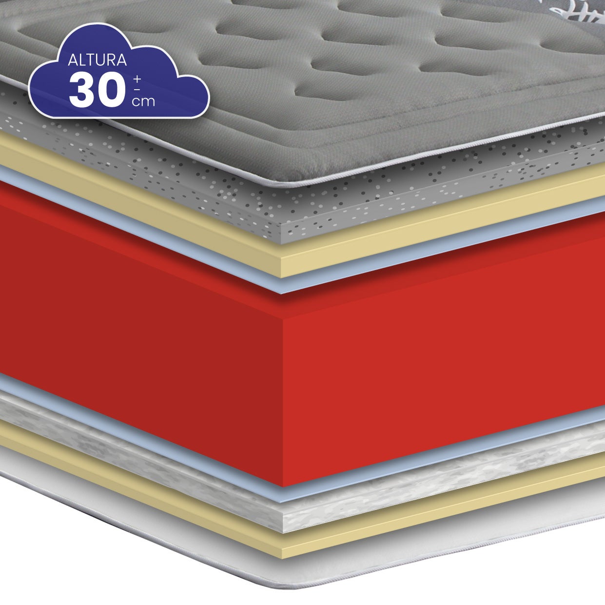 Colchón Viscografeno HR 160x200x30 Nova Grafeno de SonnoMattress - 5
