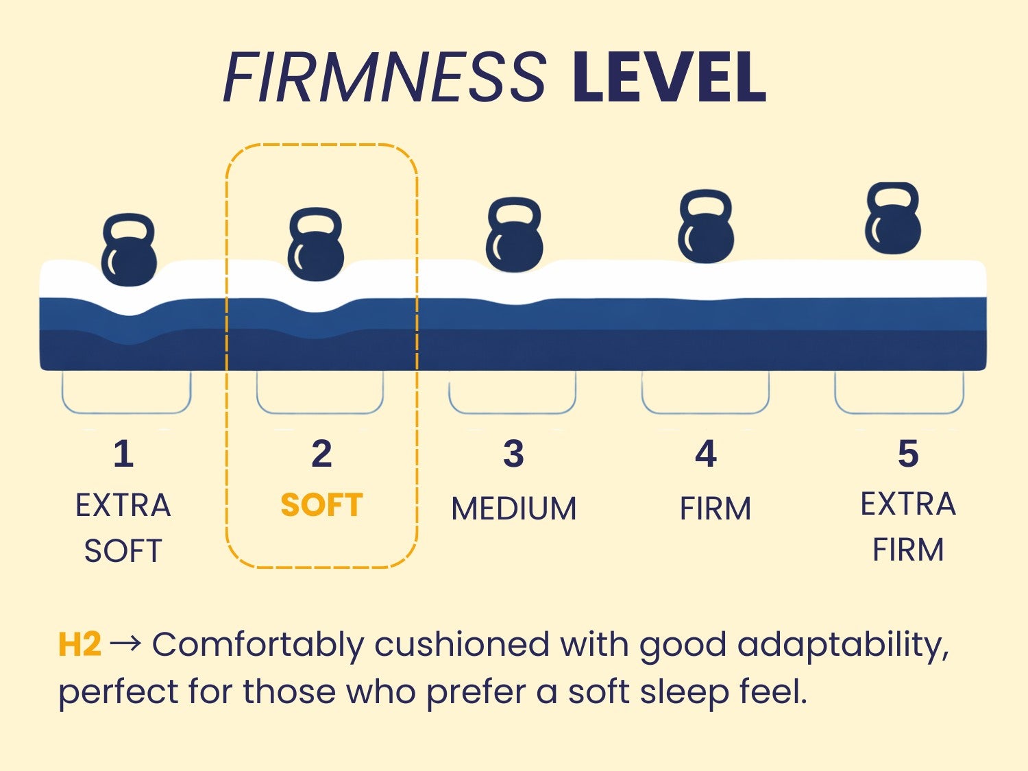 Colchón de espuma 80X160 APOLO DREAMDI - 6