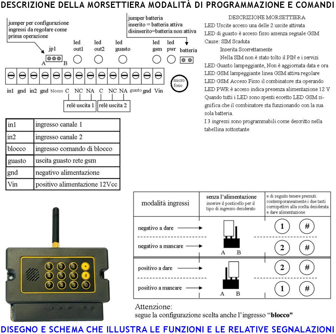 Allarme GSM Chiama 20 Numeri su 2 Canali Messaggi Voce SOS Modulo Dual Band Attivazioni Confermate Telesoccorso Ascolto Ambientale Memorizza 32 Eventi - 4