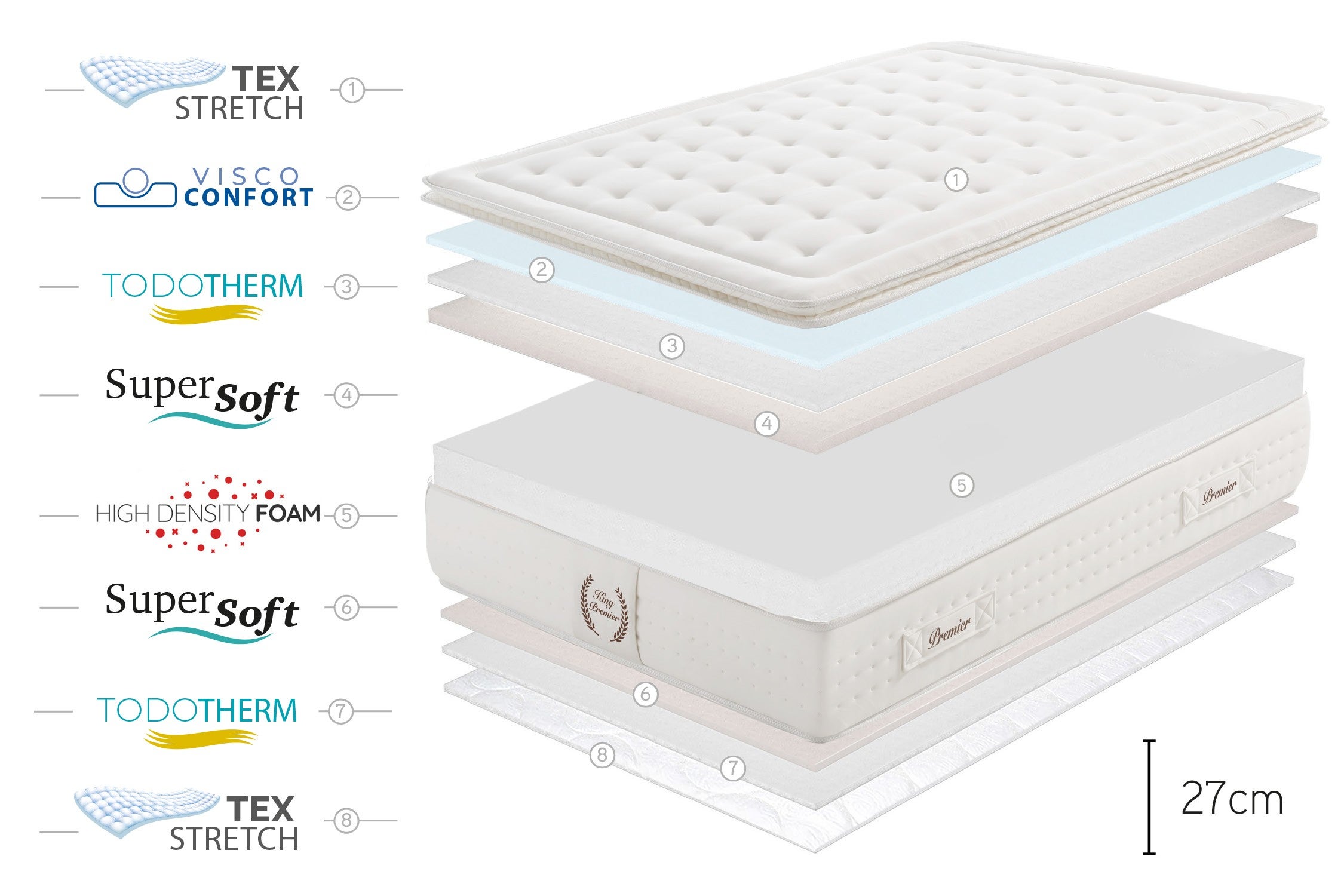 Colchão Viscoelástico King Premier Multizone - 180X200 cm - Moonia - 5