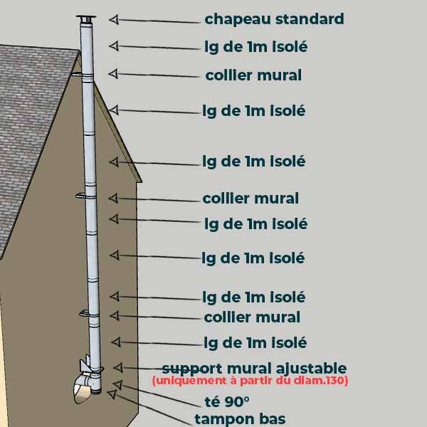 KIT CONDUIT ISOLE POUR INSTALLATION EXTÉRIEURE - HAUTEUR 7 MÈTRES - DIAMÈTRE 200 - 3