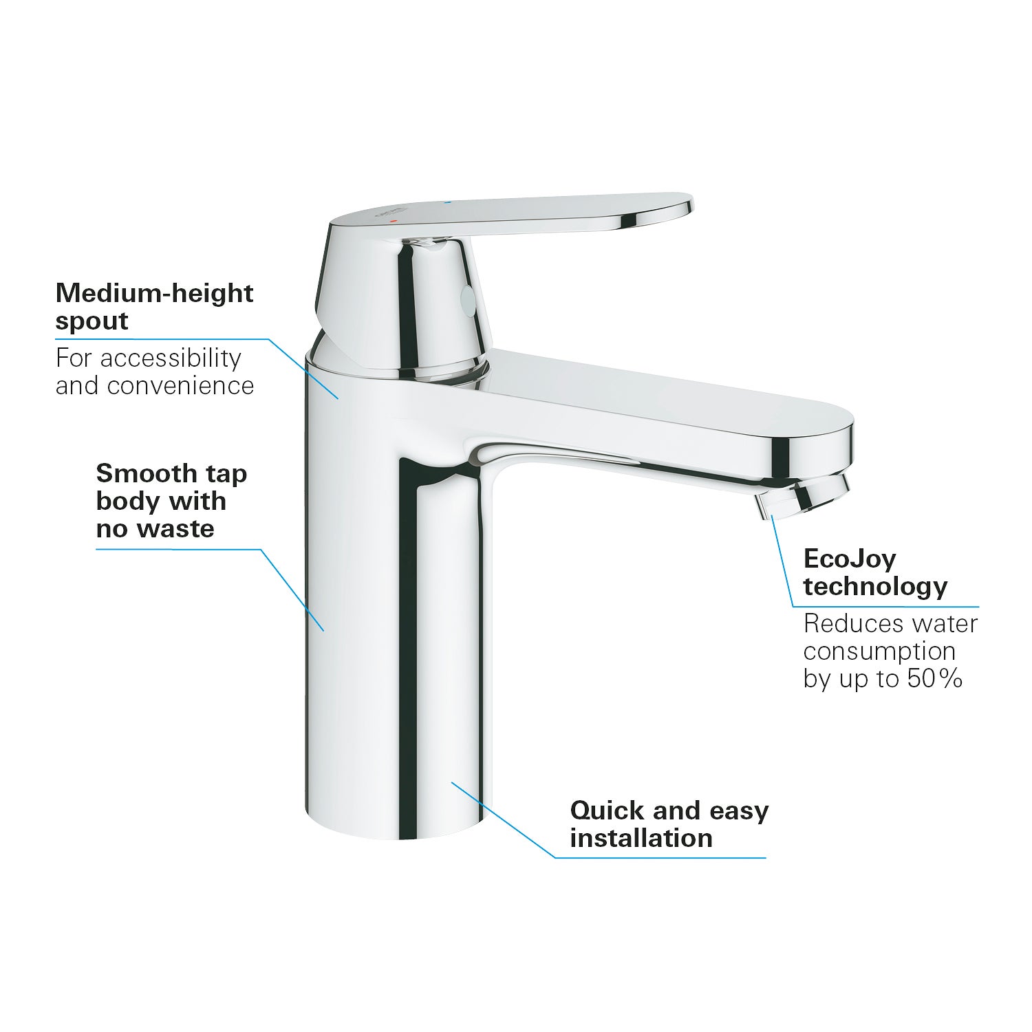 GROHE Eurosmart Cosmopolitan Mitigeur monocommande 1/2