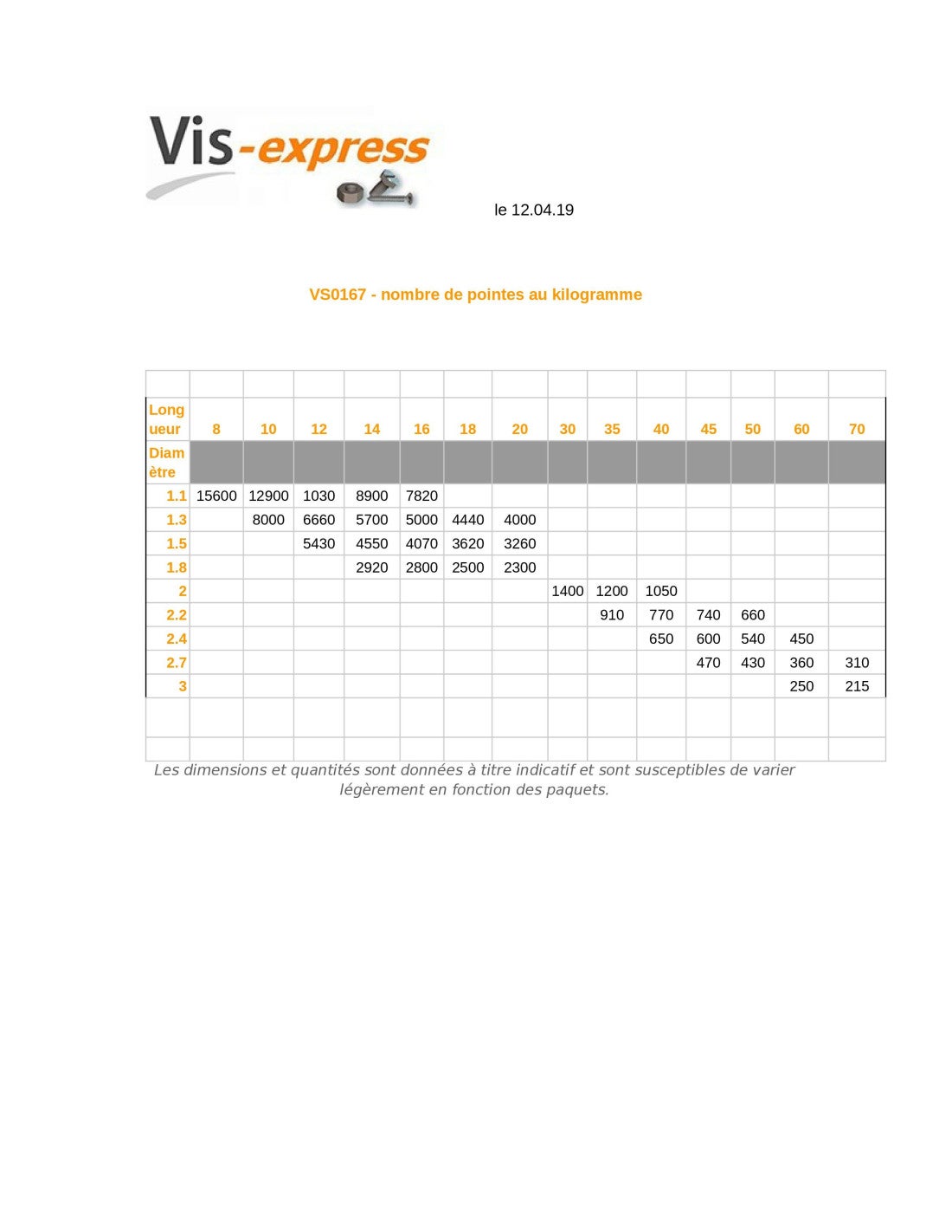 Kg de pointes Torsadées Acier brut 2.8X50-2 pièces - 4
