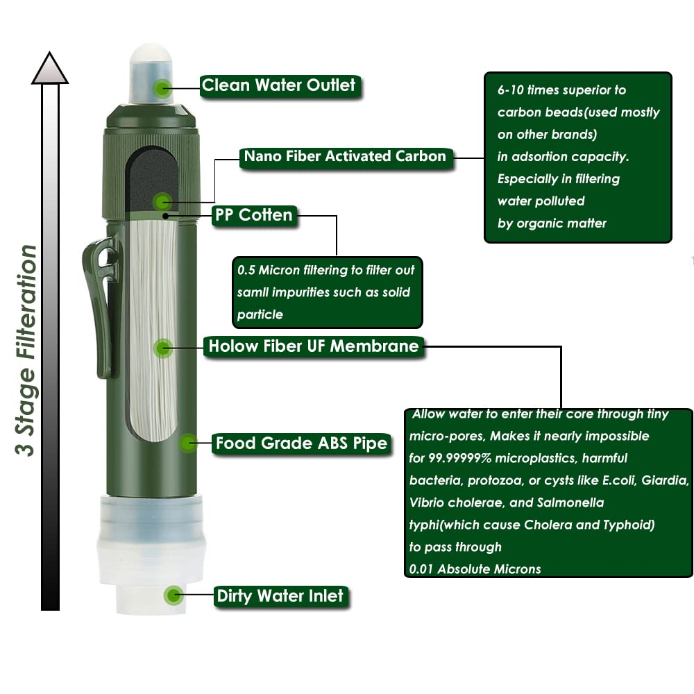 Filtro per acqua di sopravvivenza da 4000 litri - Filtro per acqua di sopravvivenza per campeggio e attività all'aperto - Cannuccia con filtro persona - 2
