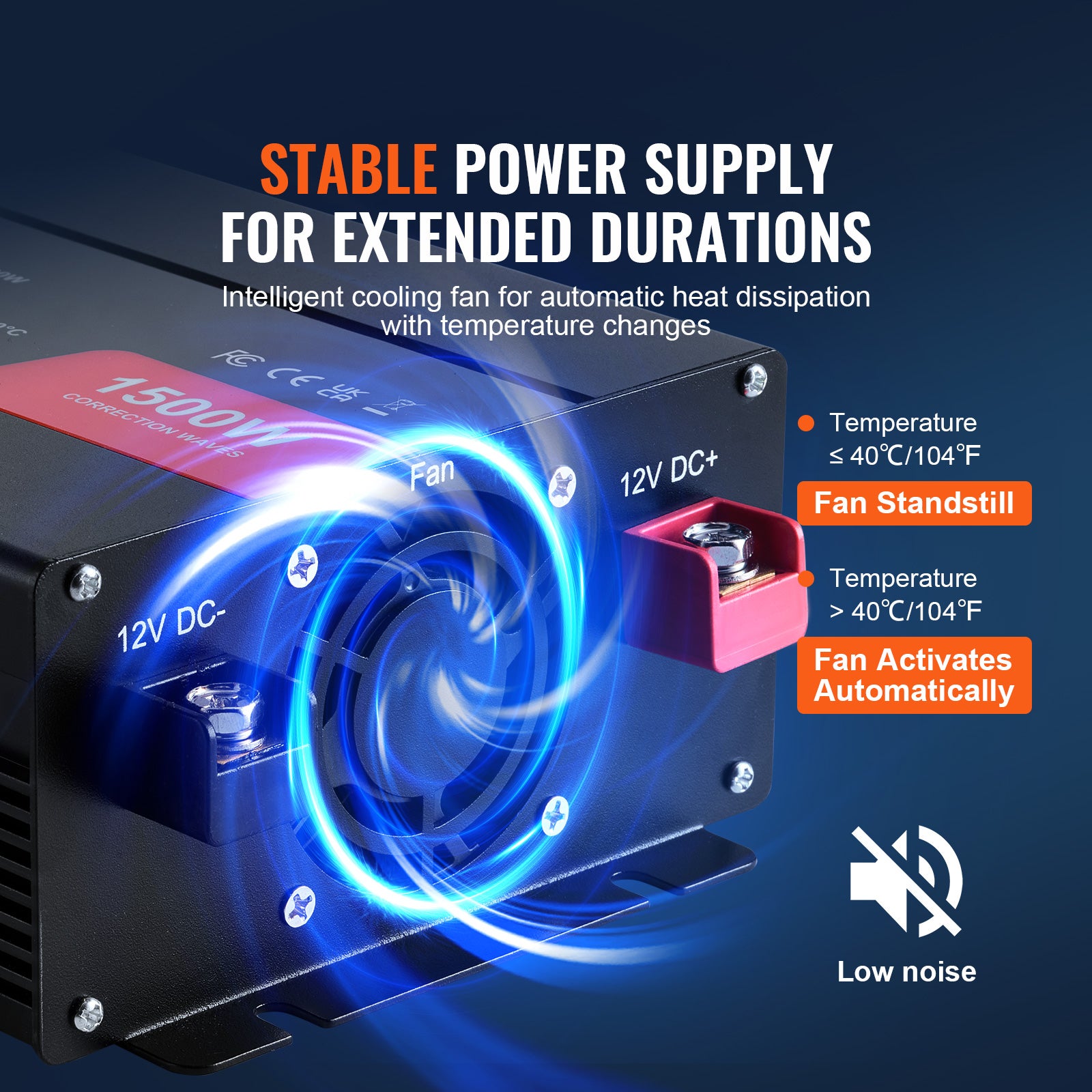 Onduleur Onde Sinusoïdale Modifiée 1500 W DC 12 V à AC 230 V, 2 Prises CA, 2 Ports USB, Type-C, 6 Fusibles, Certifié CE FCC SucceBuy - 7