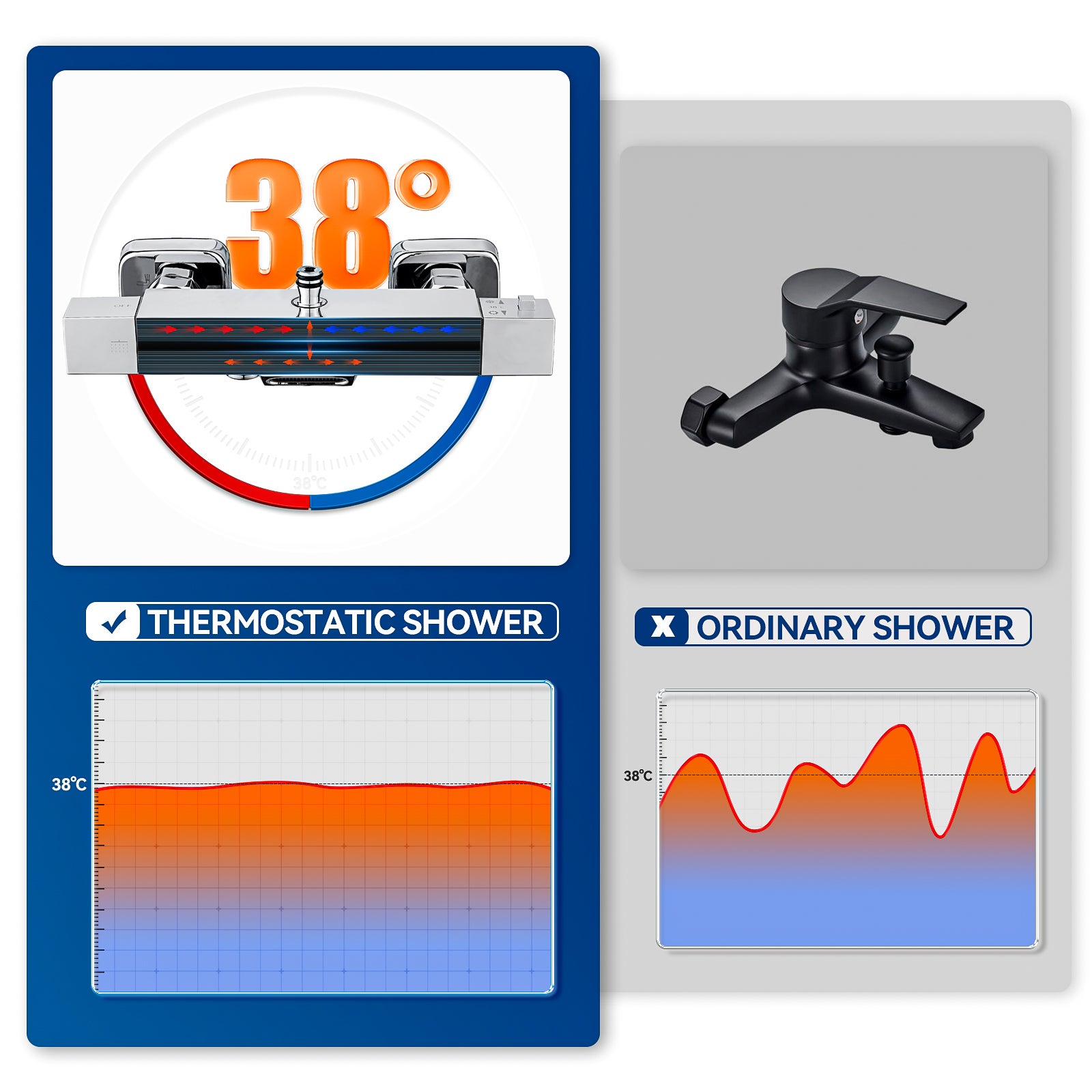 Colonne de douche thermostatique,3 Fonctions Kit de Douche en laiton,avec Mitigeur de Douche Cascade,Hauteur Réglable 98.5-129.5 cm,Chromé - 2