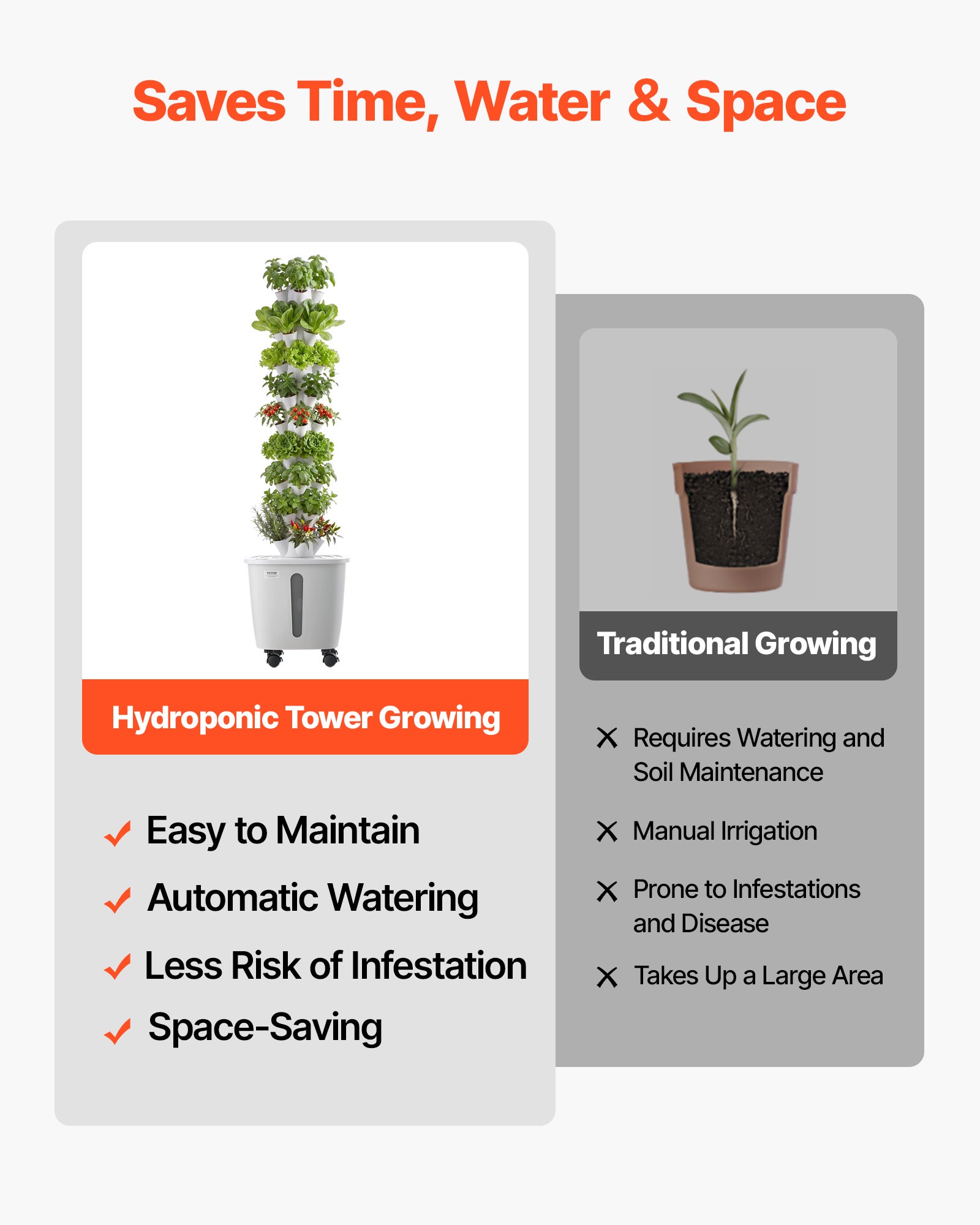 Tour Hydroponique VEVOR 10 Étages 50 Trous, Système Culture Hydroponique pour Herbes, Fruits et Légumes, Jardin Vertical d'Intérieur avec Contrôle App - 4