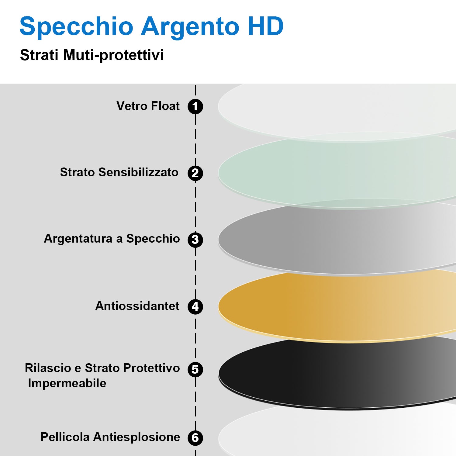 AICA ITALY Specchio Bagno Rotondo 70cm Con LED, Antiappannamento, Luce Bianca Fredda 6000K, Luce Esterna, Touch, IP44 - 4