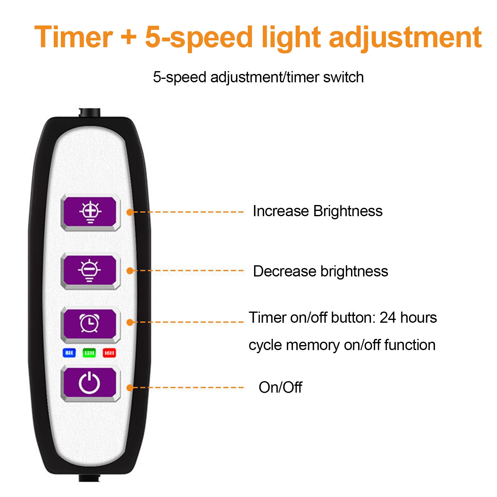 Iluminação LED planta luz de cultivo interior Quantum Board planta luz ...
