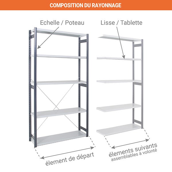 Rayonnage d'atelier 5 niveaux - Module de départ - 2000x1000x400mm - Charge max 150kg/niveau - RAYATL/GAL/1040/D - 3