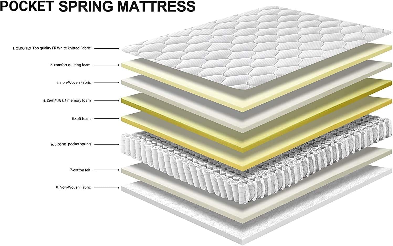 DEWINNER Matelas à ressorts 140 x 200 cm, 20 cm d'épaisseur, 7 zones ergonomiques - 4