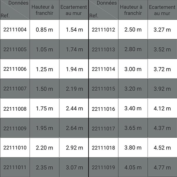 Escalier industriel 9 marches - Hauteur à franchir 1.95m - Inclinaison 45° - Main-courante à gauche - 22211009 - 2