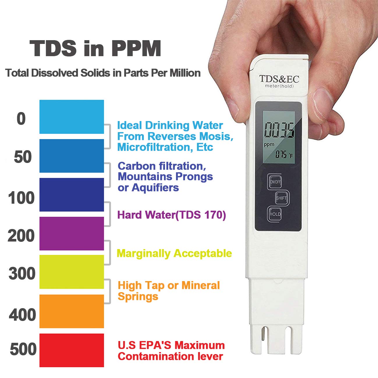 Testeur de pH électronique, TDS, pH, EC, température, ensemble 4 en 1 pour piscine, aquarium, système d'osmose inverse, laboratoire - 4