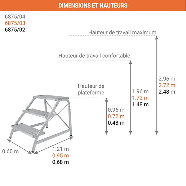 Marchepied alu 4 marches - Hauteur max. de travail 2.96m - 6875/04 - 2