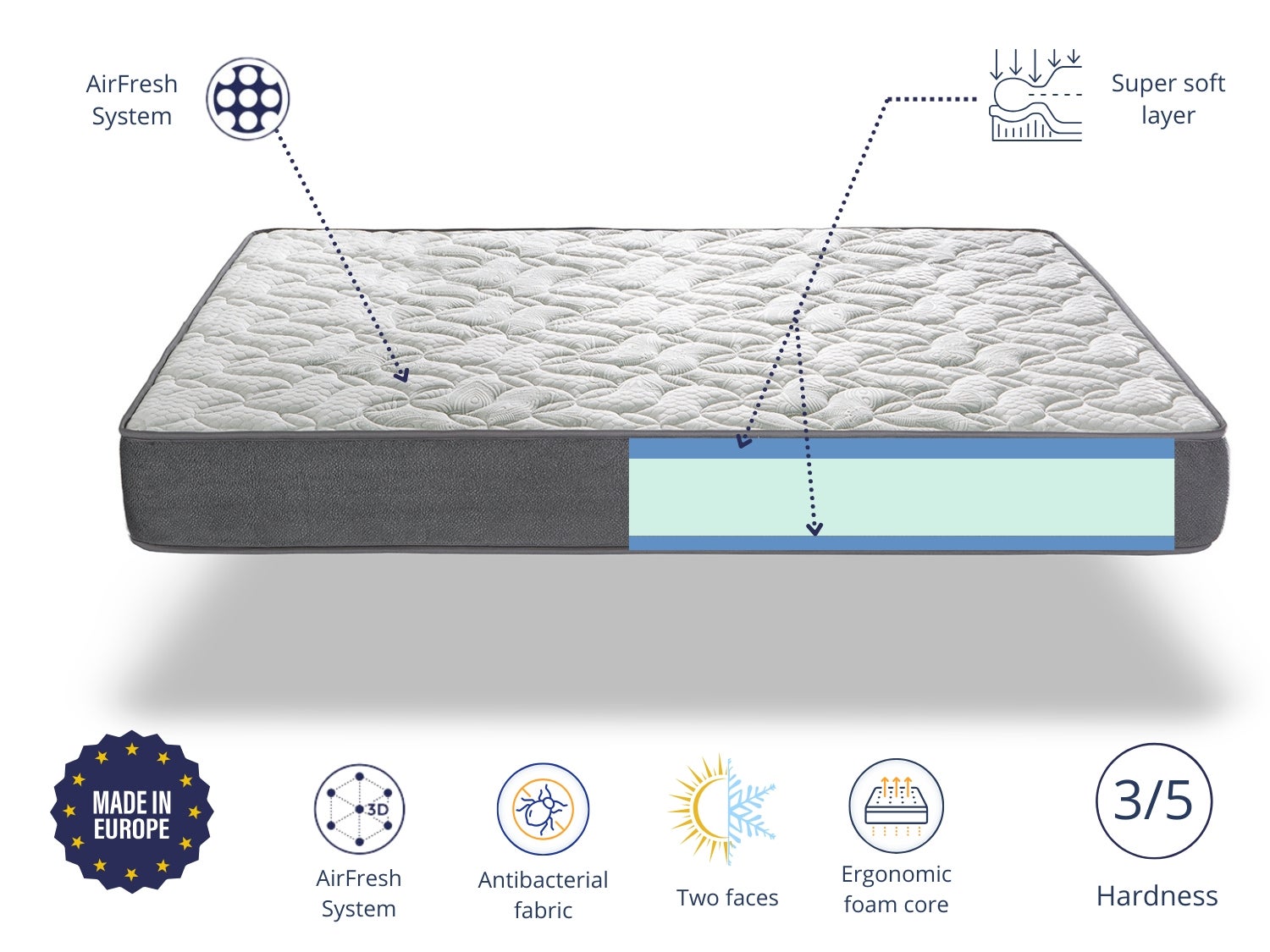 Colchão de espuma 140X200 EVEREST ALTURA 22 CM - 4