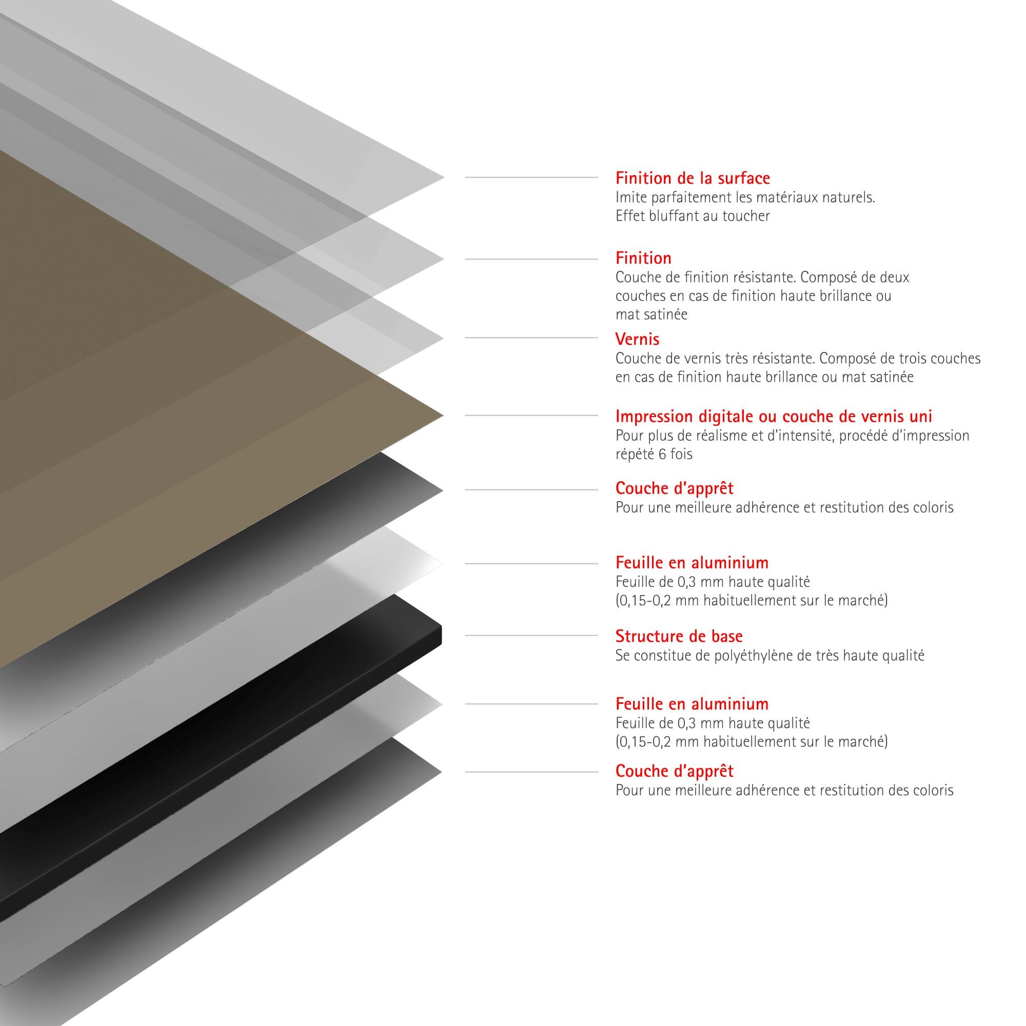 Schulte pack de 3 panneaux muraux 90x210 cm + 5 profilés, revêtement pour douche et salle de bains, placement facile, DécoDesign COULEUR, taupe - 5