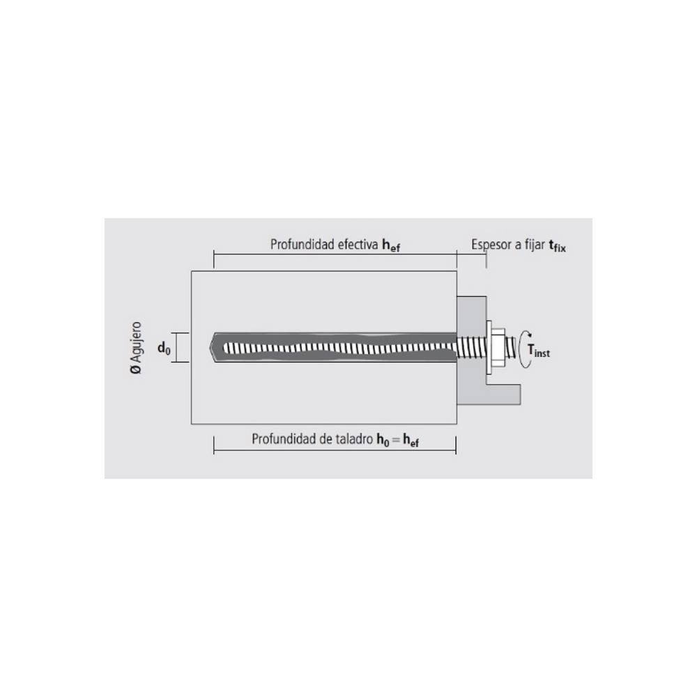 ANCLAJE QUIMICO RESIFIX S/ESTI - 3