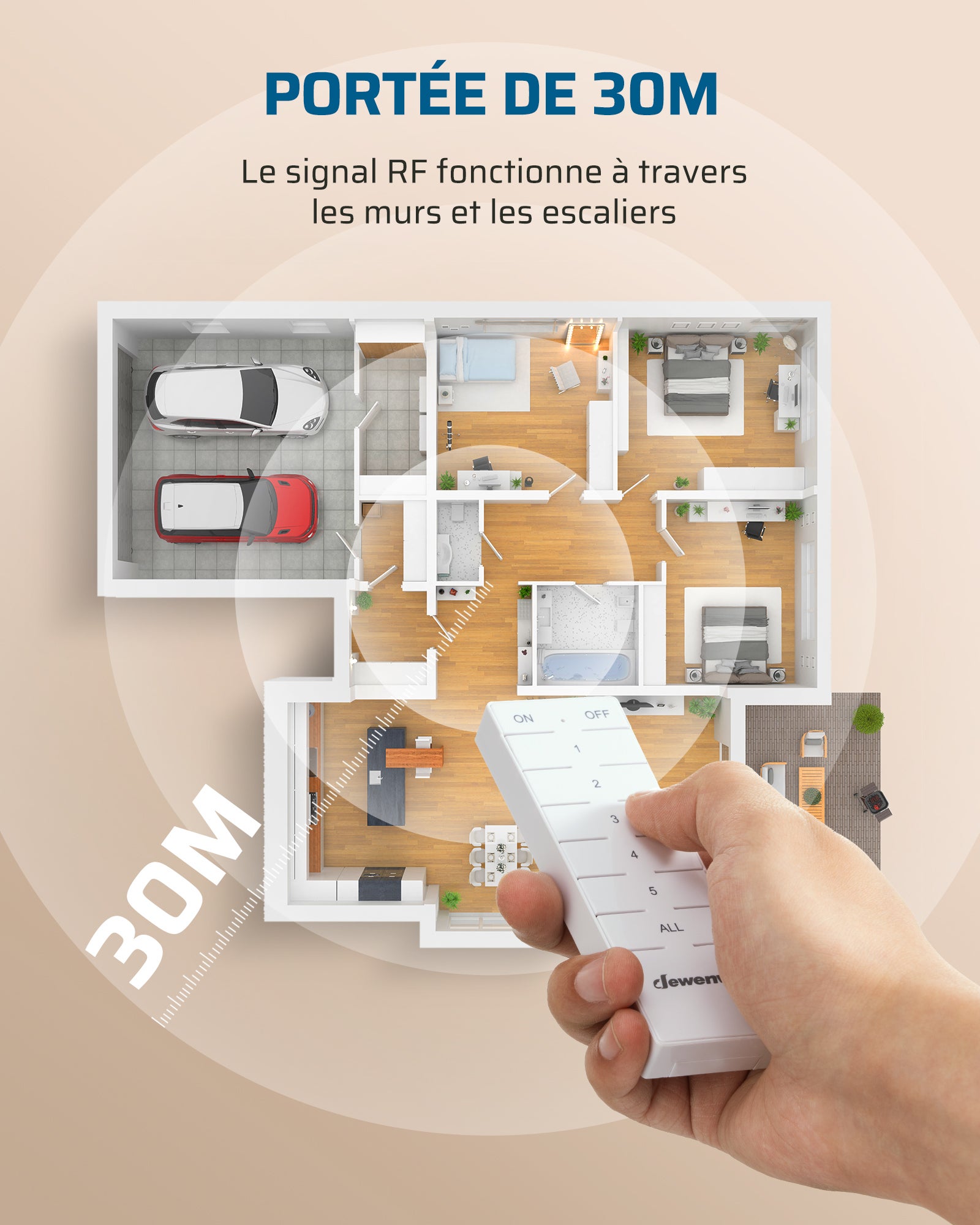 DEWENWILS Lot de 4 prises télécommandées et 1 télécommande, 16A/3680W, portée de 30m max., Prise EU Type E/F, blanc - 3