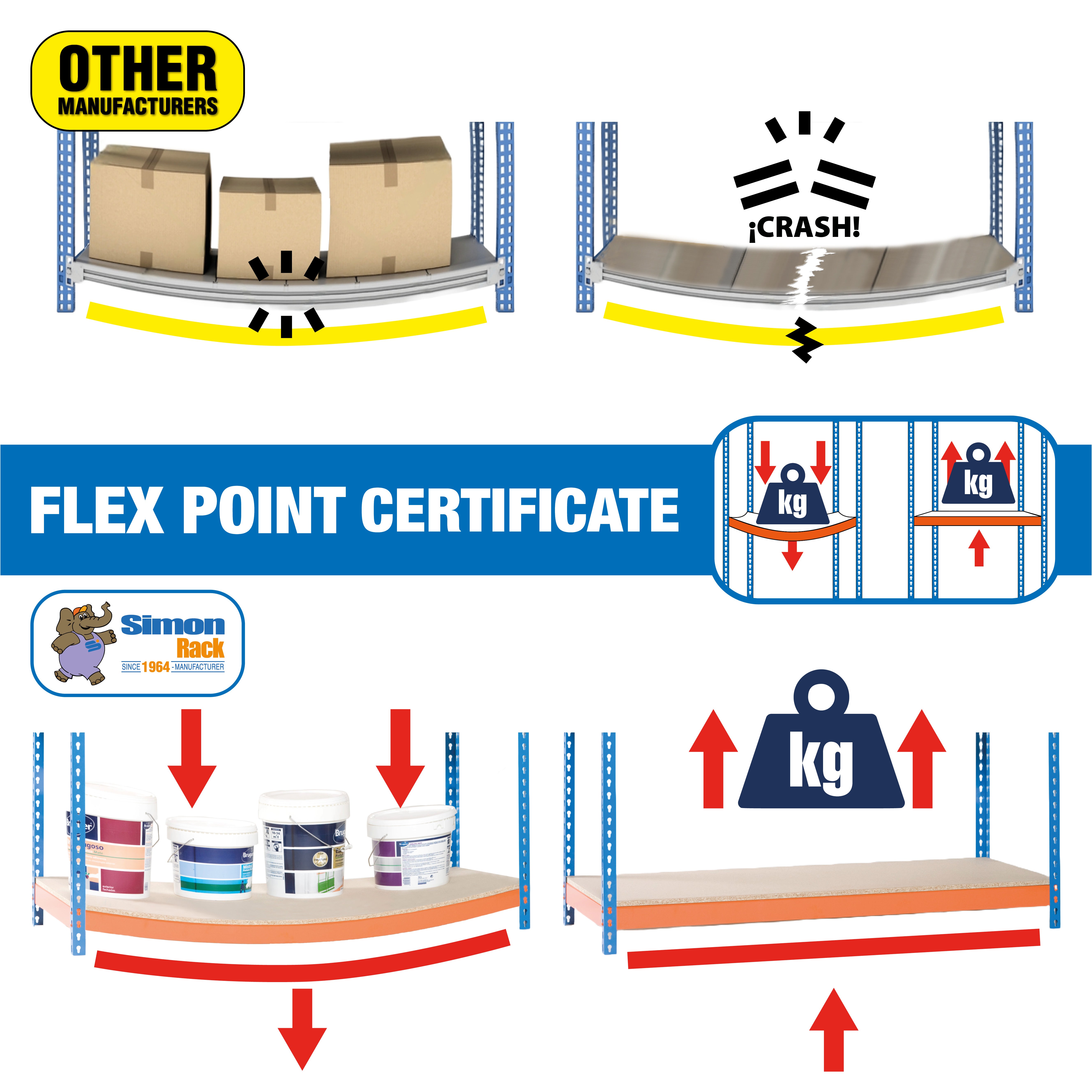 Simon Rack Étagère Rangement Et 3 Niveaux, 200 Kg Capacité De Charge Point Flexion 900x1200x500 Mm Lourde Garage Bleu Orange Galvanise Simonclick 1487870933