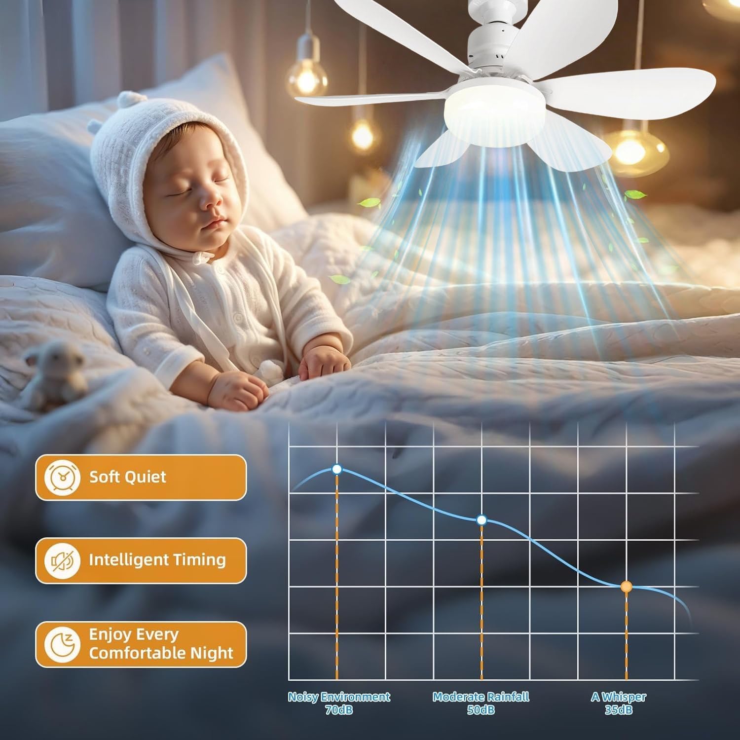 Ventilateur de plafond 52 cm avec rallonge et culot E27, petit ventilateur de plafond LED, trois températures de couleur,6 pales, 3 vitesses,minuterie - 5