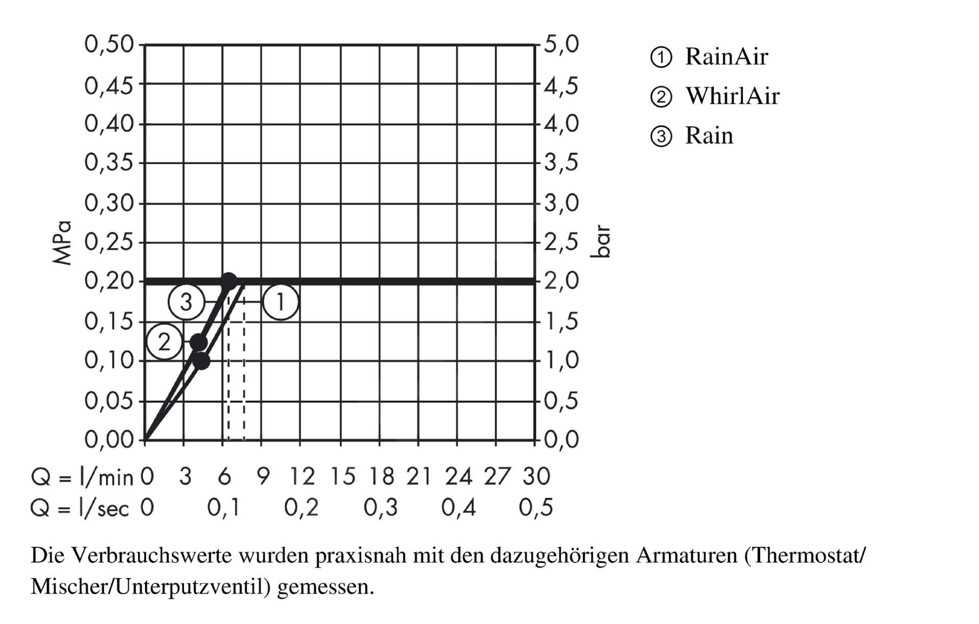 Set de douche 120 3jet EcoSmart 9 l/min avec barre Unica'S puro 90 cm et porte-savon chromé Hansgrohe Raindance Select S - 6