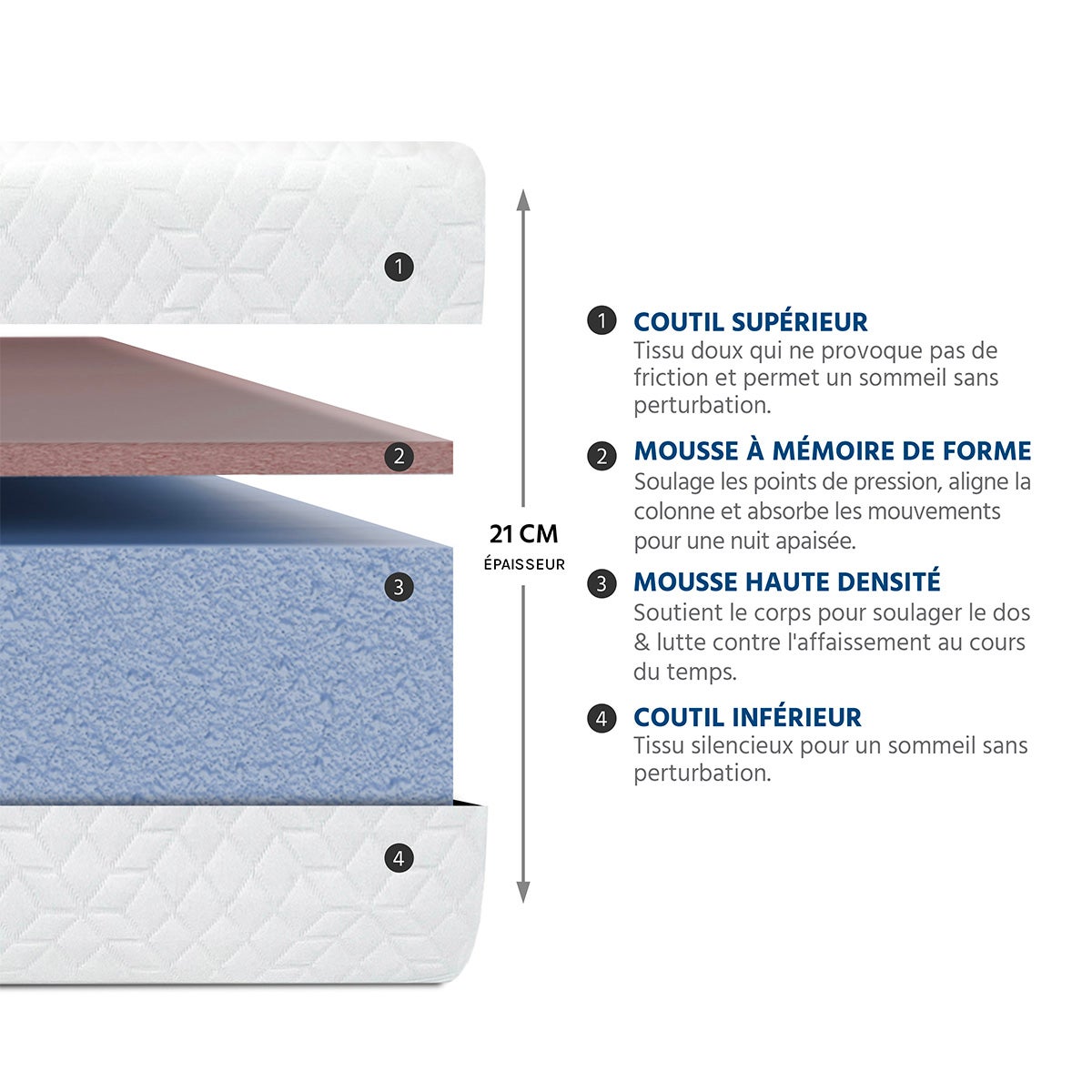 BELLECOUR LITERIE | Matelas ABSOLU 140x190 cm | Mousse avec mémoire de forme - 4