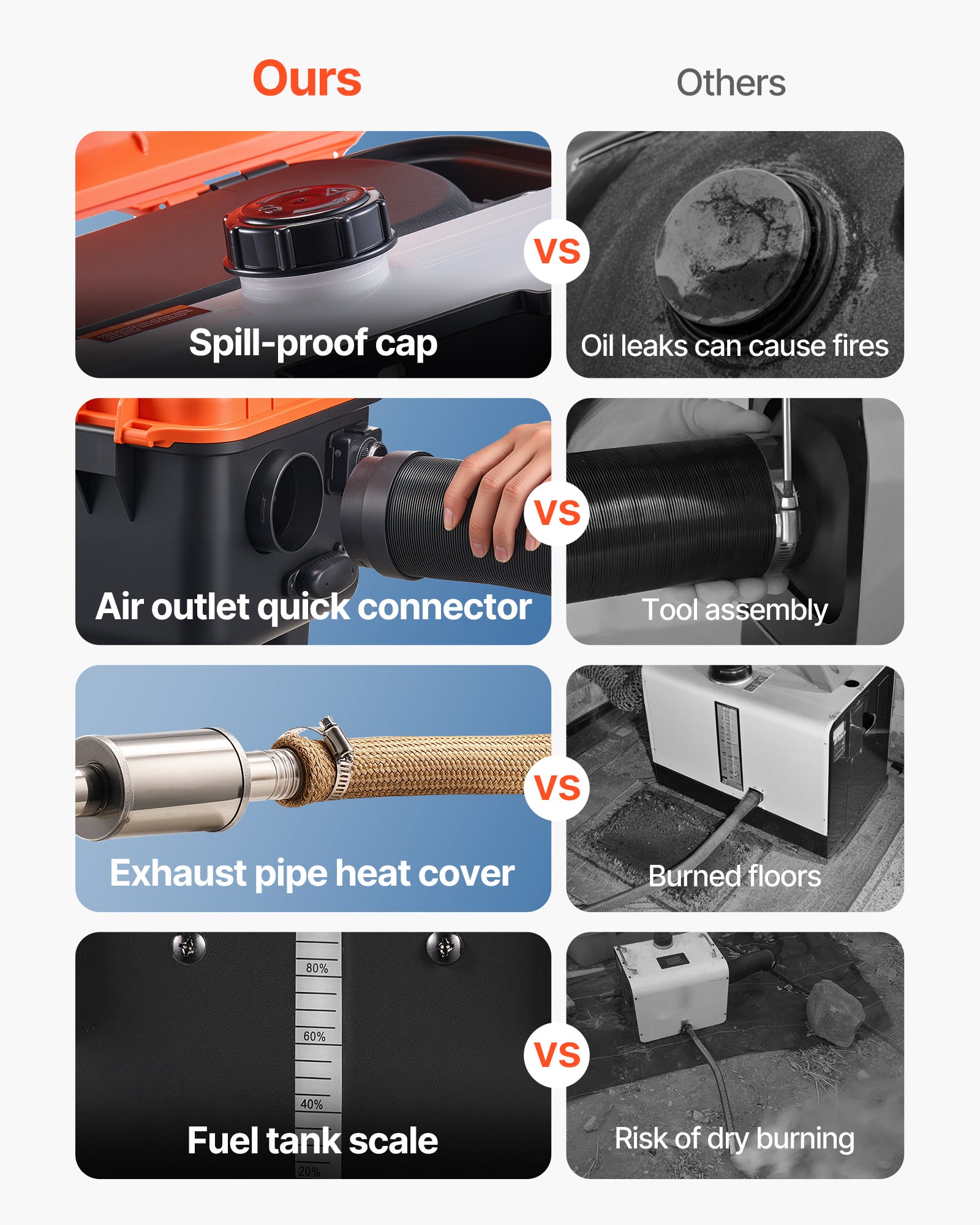 Chauffage Diesel VEVOR 8 kW DC 12 V/24 V, Tout-en-Un Portable, avec Télécommande et Écran LCD, Réservoir de 4 L, Camion Camping-car Fourgonnettes - 4