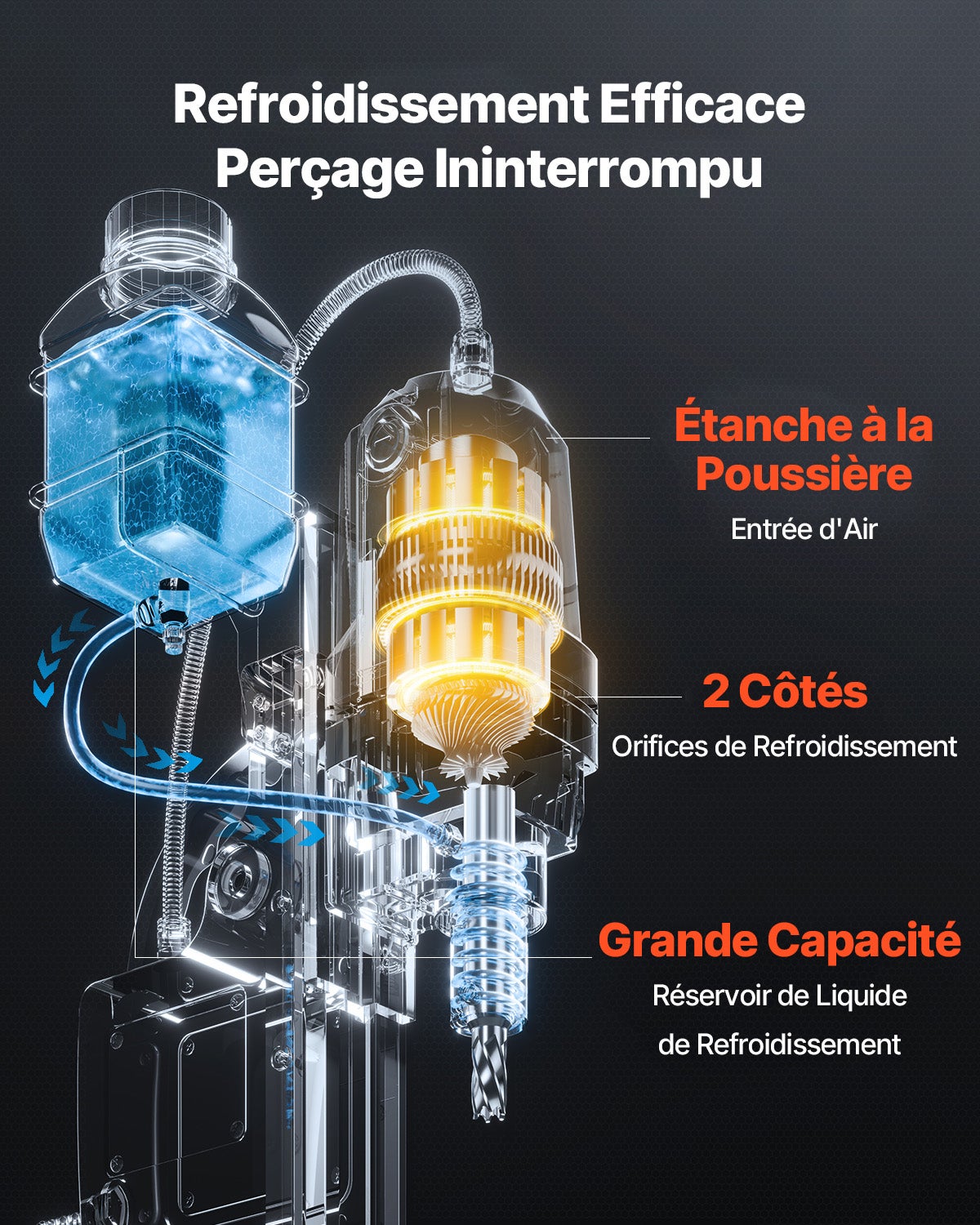 Taladro magnético SucceBuy 1450W 12500N Taladro magnético portátil 850RPM - 8