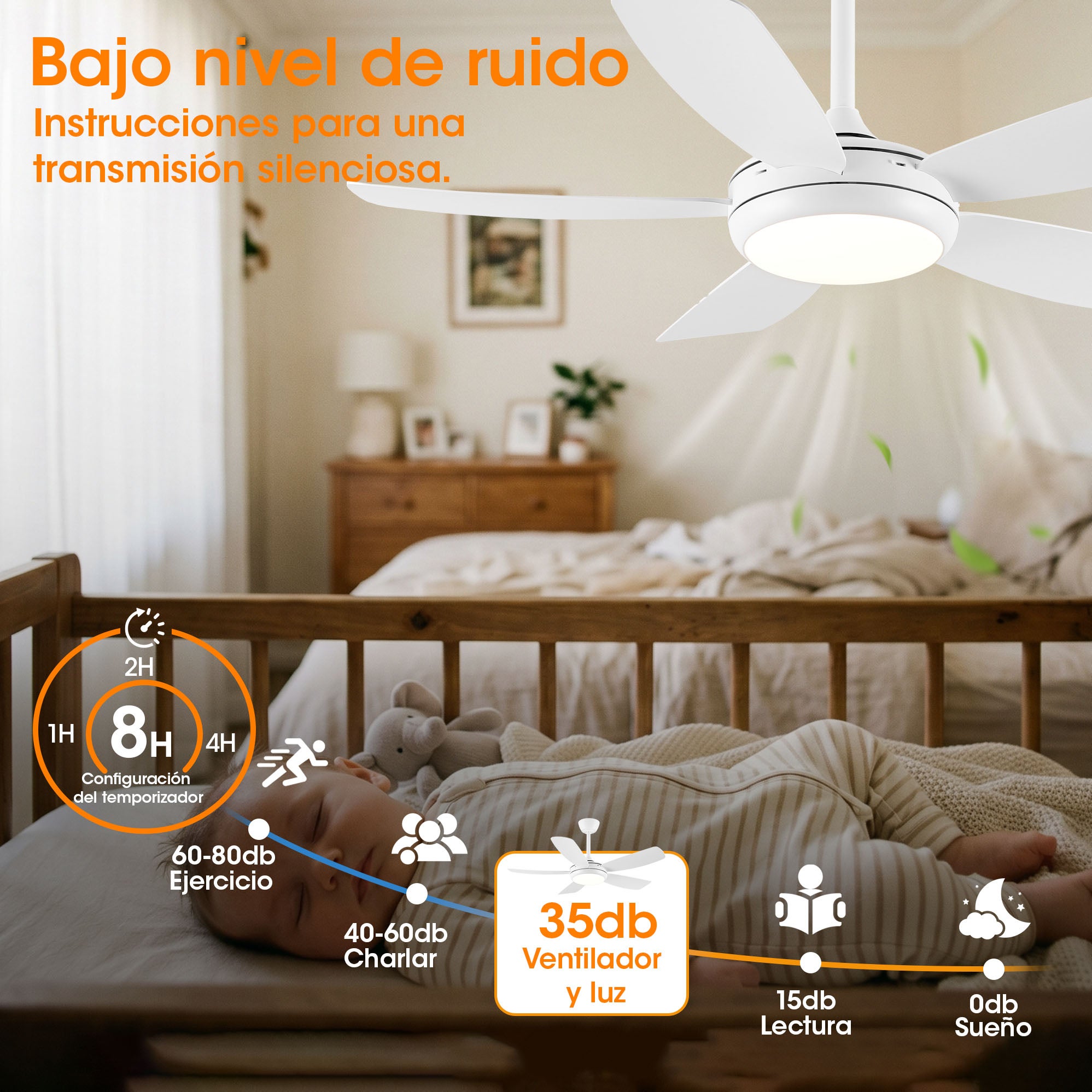 Parrot Uncle Ventilador de Techo con Luz LED 107 cm, Motor DC Silencioso Reversible, 6 Velocidades, Controlador, 3 Tonos de Luz, Diseño Blanco Mate - 8
