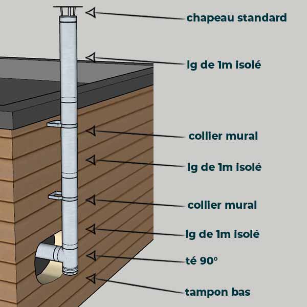 KIT CONDUIT ISOLE POUR INSTALLATION EXTÉRIEURE - HAUTEUR 3 MÈTRES - DIAMÈTRE 130 - 2