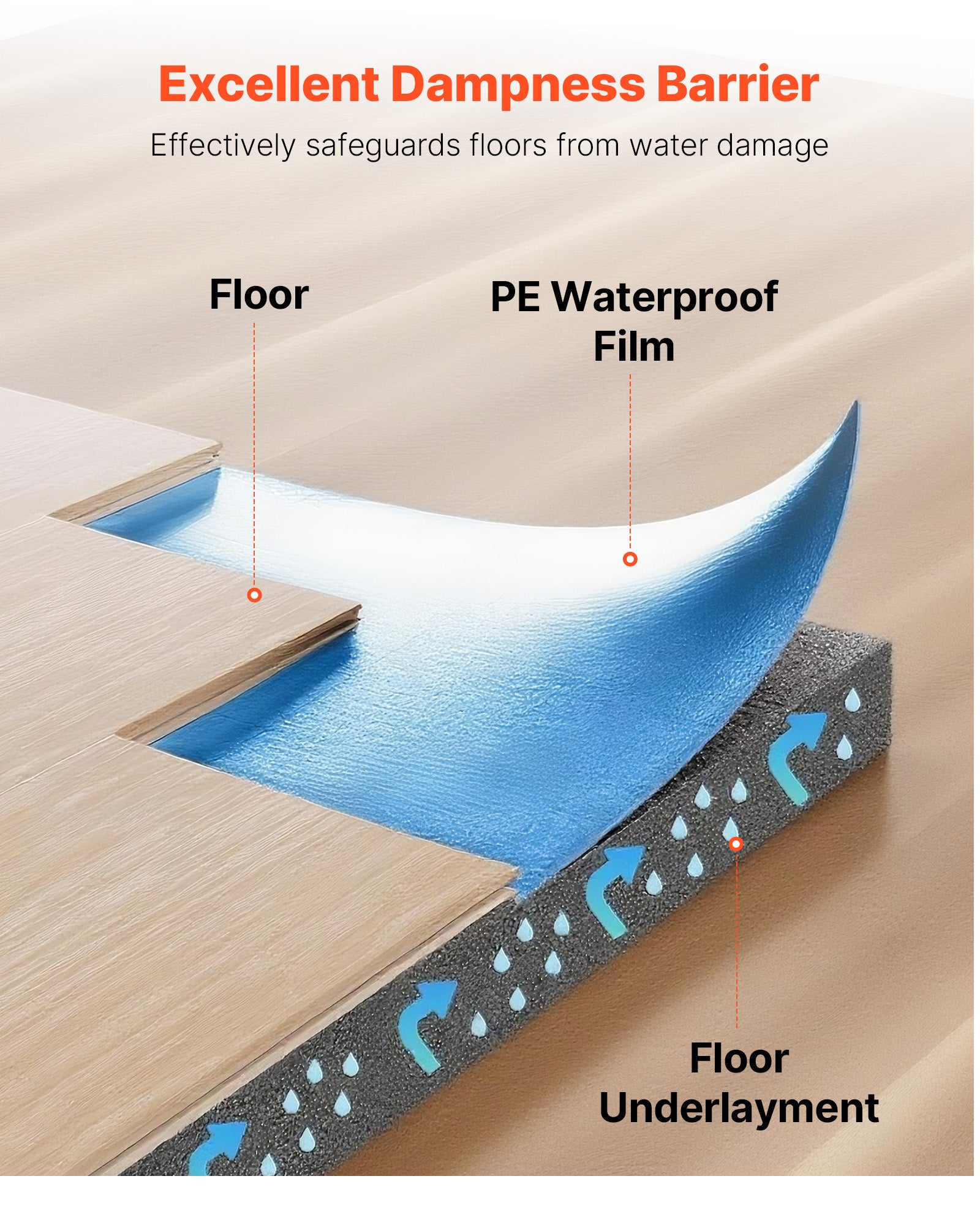 Sous Couche Parquet VEVOR 27,9 m²,2 mm Mousse EPE,Insonorisante et Imperméable,3x9,3 m²,pour Sol Stratifié,Flottant ou en Bois - 3