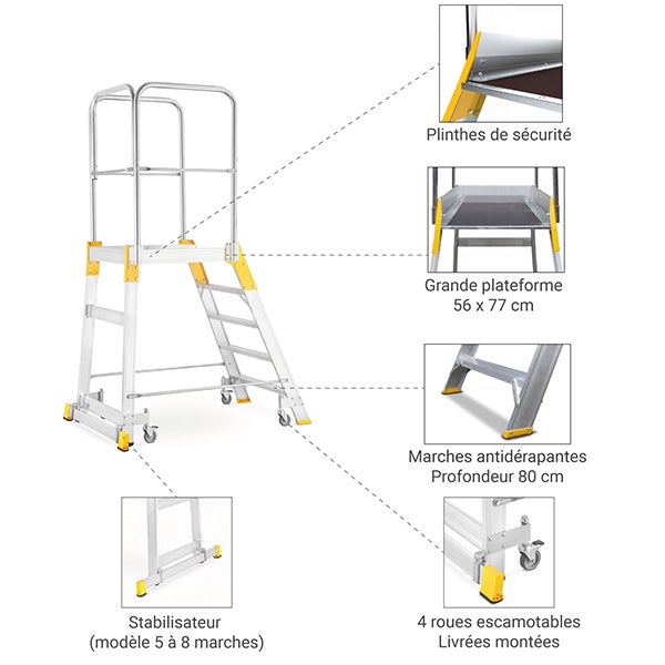 Plateforme roulante de 6 marches. Hauteur de travail maximale de 3.25m - 9506R-MC - 5