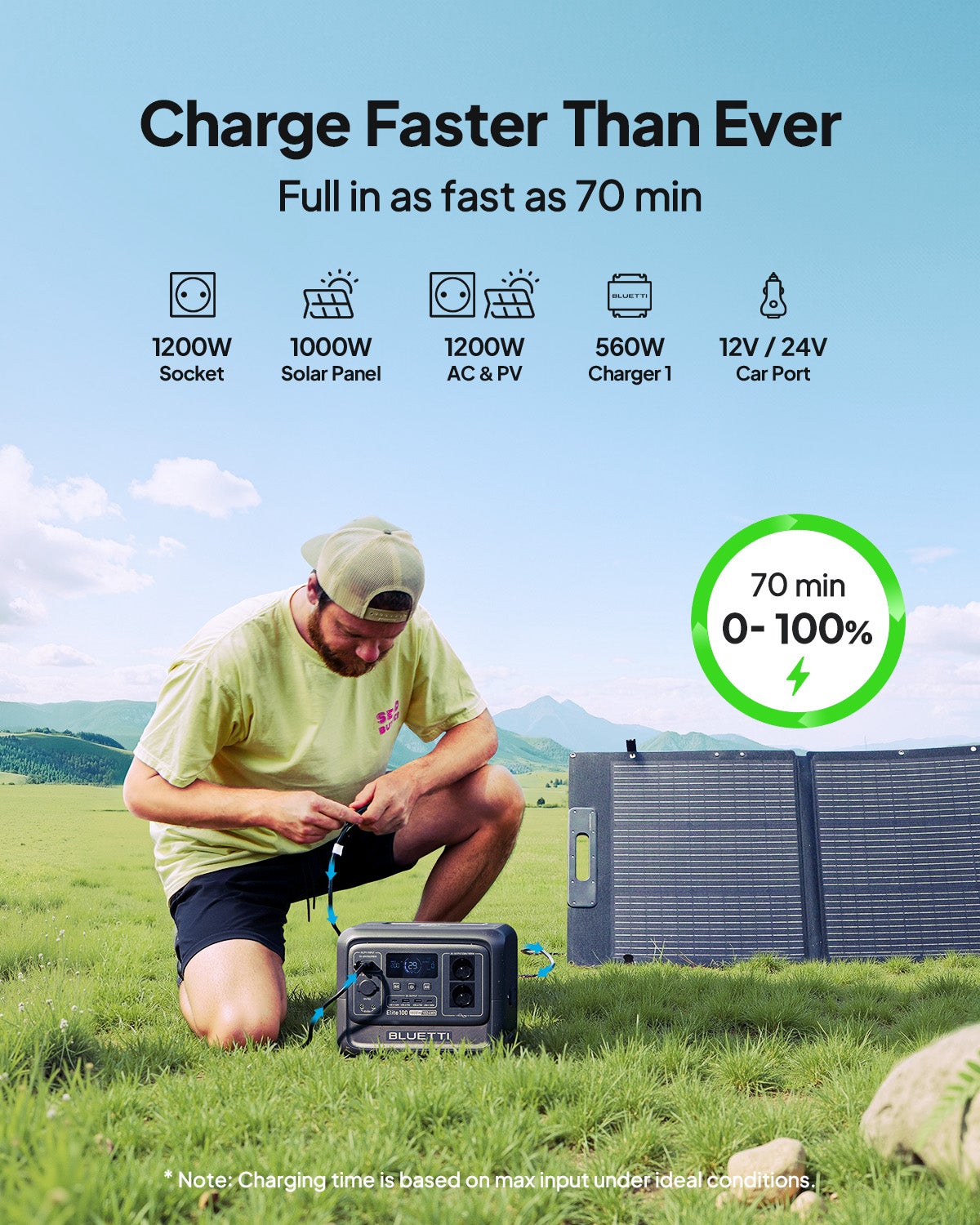 BLUETTI Elite 100 V2 Générateur Électrique Solaire LFP 1024Wh / 1800W avec 2 Sorties CA, pour Camping, Voyage & Panne de Courant (2025 Nouveau) - 5