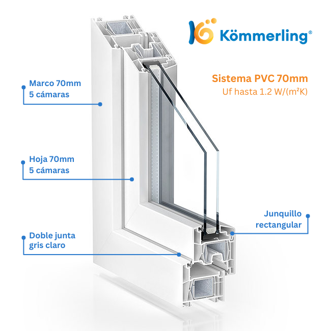 Balconera PVC 900x2100 oscilobatiente izquierda blanca | perfil Kommerling - 3