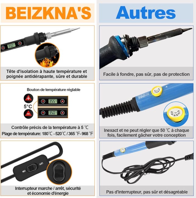Mesureur De Terre Poste à Souder Dreamhigh® Fer A Souder Electronique De Precision Kit 80W Temperature Reglable 180 480c Fer A Souder Avec Interrupteur 5 Conse Soudeur Laser Station De Soudage Air Chaud Mesureur De Terre Poste à Souder Dreamhigh® Fer A Souder Electronique De Precision Kit 80W Temperature Reglable 180 480c Fer A Souder Avec Interrupteur 5 Conse Soudeur Laser Station De Soudage Air Chaud