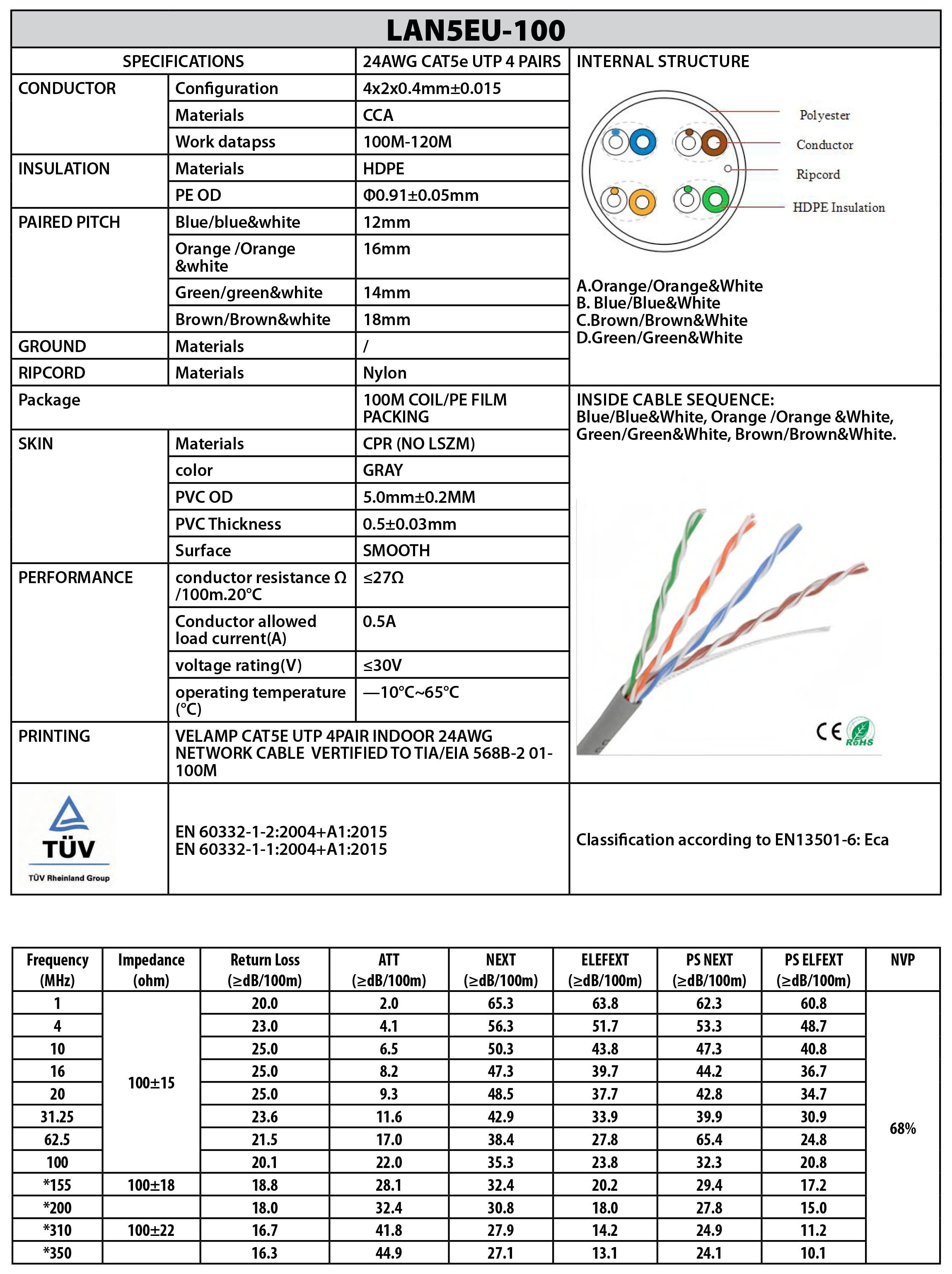 Câble réseau CAT5E UTP 100mt en bobine, certifié CPR - 2
