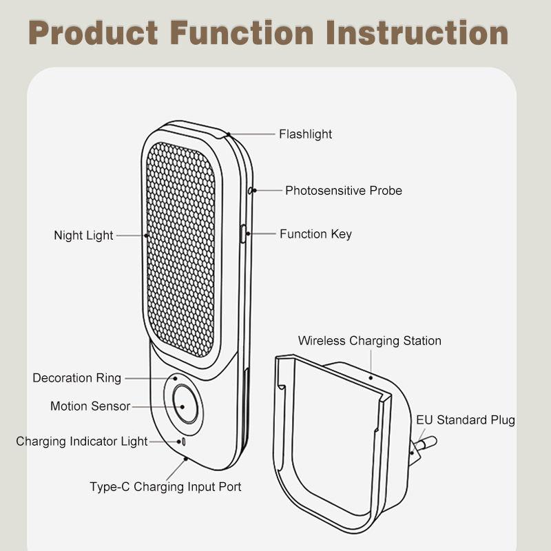 Luce notturna a LED con rilevamento del movimento - Ricaricabile, 3 modalità, illuminazione ideale per camera da letto e corridoio - 3
