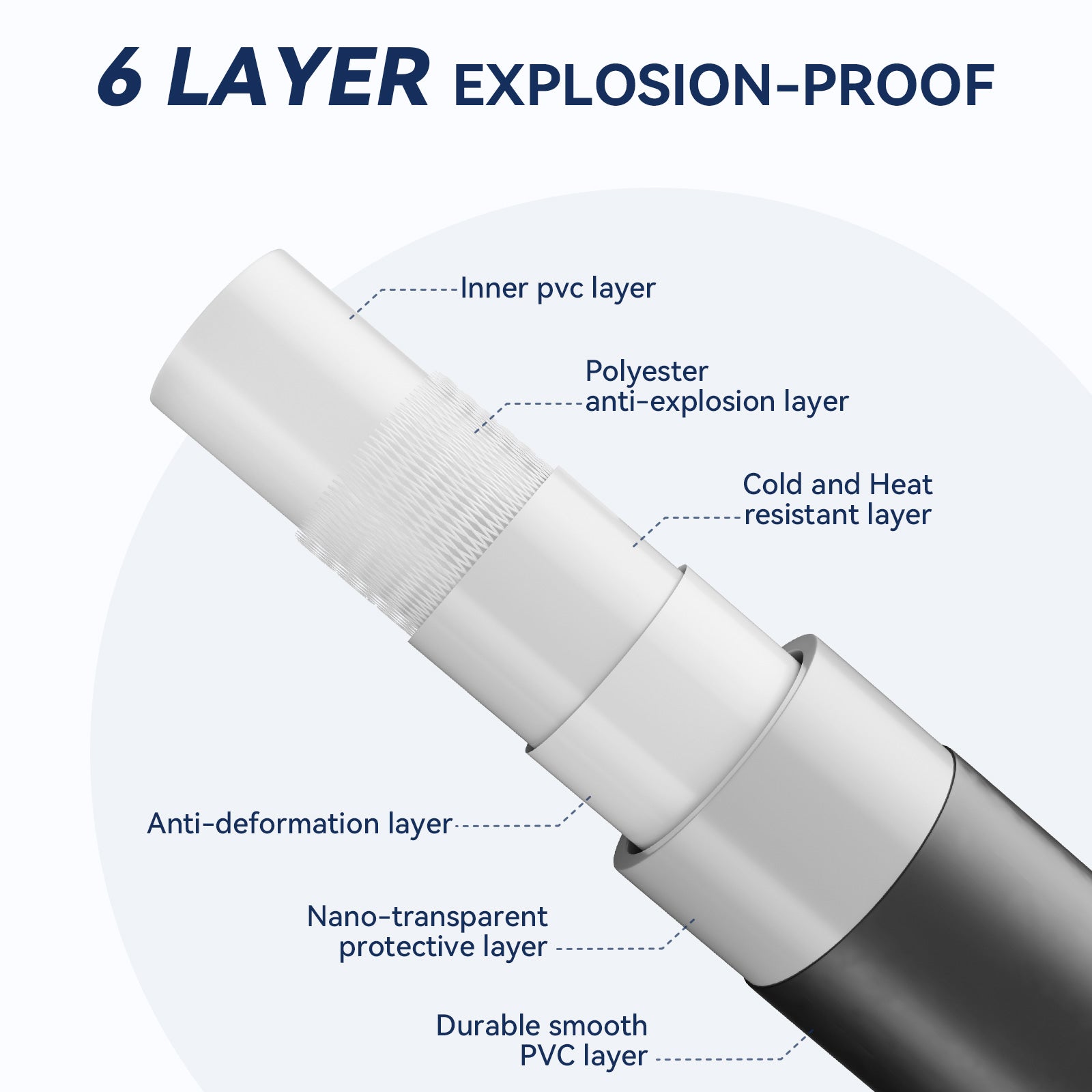 Lonheo max Flexible de Douche Universel (G1/2 pouces,1.5M),Noir， Tuyau de Douche Anti-Torsion et Anti-Pliure - 3