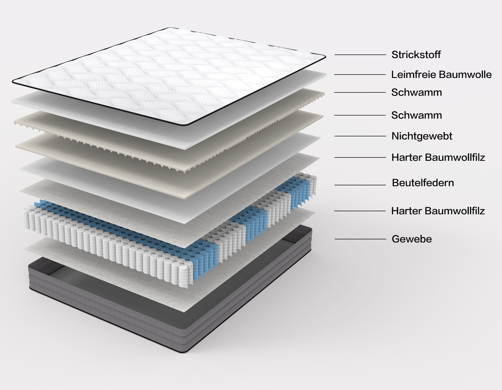 Materasso a molle insacchettate 120 x 200, certificato Oeko TEX, materasso viscoelastico con 1000 molle e rivestimento in lyocell, altezza 20 cm. - 7