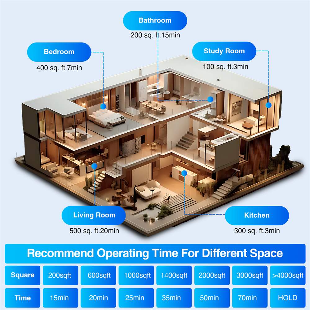 Generador de Ozono 50000mg/h - Purificador de Aire Portátil con Temporizador de 2H, Elimina Humo, Olores de Animales y Moho, Ideal para Casa y Coche - 2