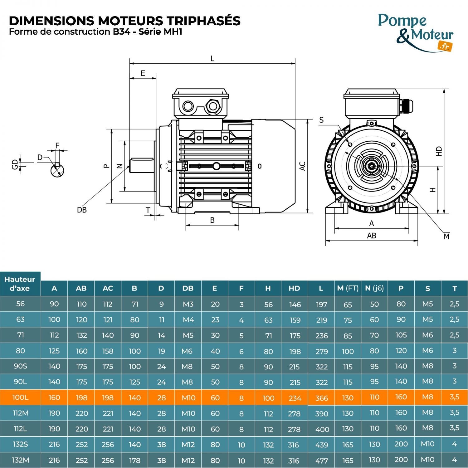 Moteur électrique Triphasé 400/700v 3kw 3000tr/min - Mh1100l24b14 Bride ...